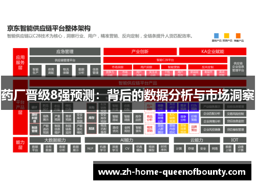 药厂晋级8强预测：背后的数据分析与市场洞察