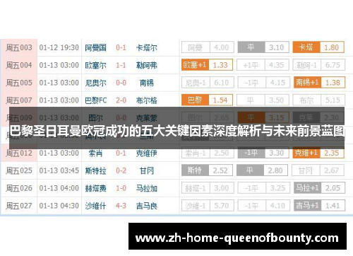 巴黎圣日耳曼欧冠成功的五大关键因素深度解析与未来前景蓝图