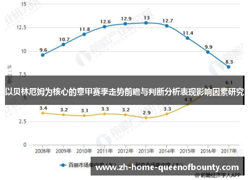 以贝林厄姆为核心的意甲赛季走势前瞻与判断分析表现影响因素研究