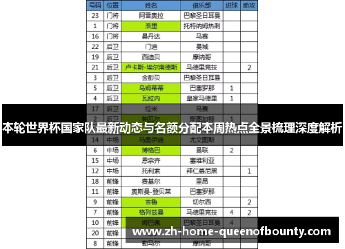 本轮世界杯国家队最新动态与名额分配本周热点全景梳理深度解析